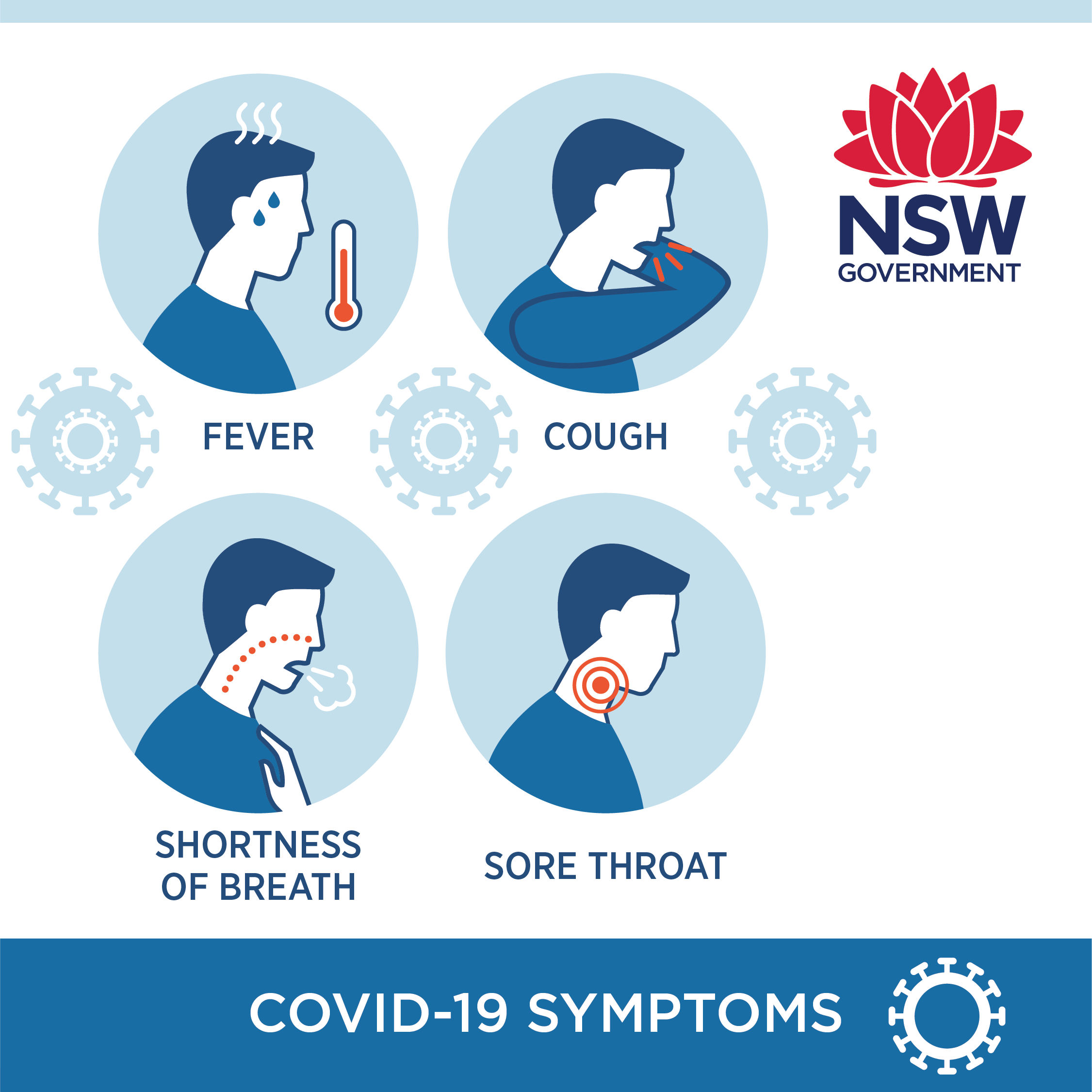 NSW Government COVID-19 Info Graphic 